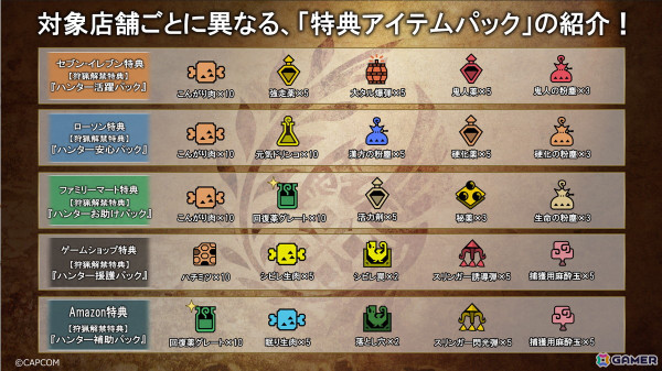 「モンスターハンターワイルズ」の特典や抽選で景品をもらえるプリペイドカード購入キャンペーンが開催！の画像1