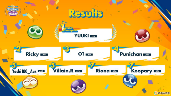 「ぷよぷよ」シリーズの公式大会「Puyo Puyo Global Ranking Series」の決勝大会で日本人選手のゆうき選手が優勝！の画像3