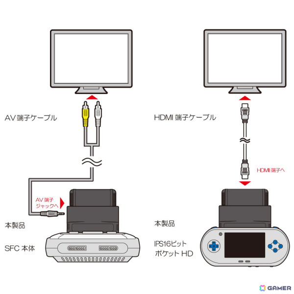 「IPS 16ビットポケット HD」でメガドライブのソフトが遊べるようになる「MD カートリッジ変換アダプタ」が2025年3月下旬に発売！の画像4
