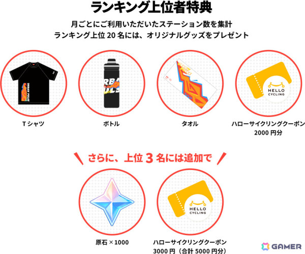 「HELLO CYCLING」×「原神」コラボキャンペーン「原神シェアライドの巡礼」の詳細が発表！ムアラニたちのラッピング車両やグッズなどが登場の画像2