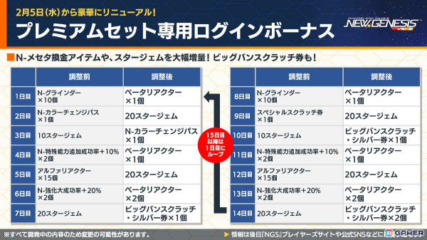 「PSO2 ニュージェネシス」アニメ「とある魔術の禁書目録III」コラボの続報やダークファルス・ヴァエルに挑む緊急クエスト「星蝕の奔流」などが発表！の画像20