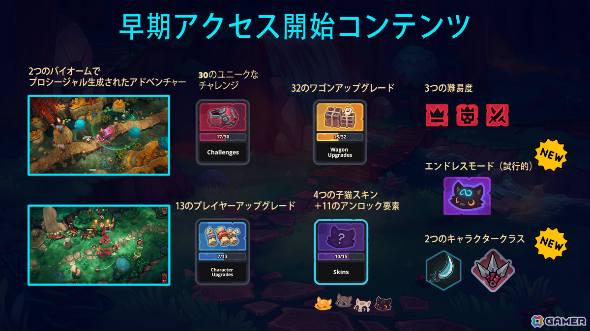 Co-opアドベンチャー「Wild Woods」射撃武器ロールやエンドレスモードが実装！20％オフのセールもの画像2