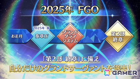 「FGO」で「戦力増強キャンペーン ～クラススコア解放支援～」が開催！白紙化地球上のフリークエスト以外でも「ストーム・ポッド」が使用可能にの画像2
