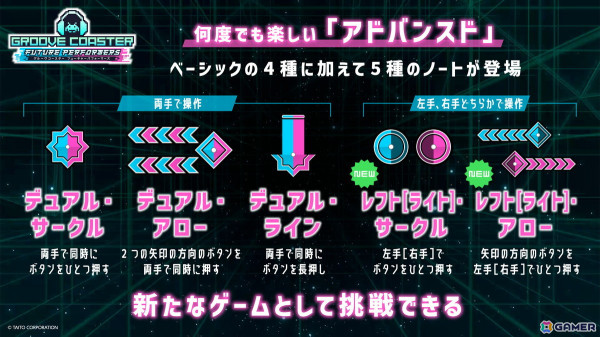 “グルコス”新作「グルーヴコースター フューチャーパフォーマーズ」発表会をレポート！新要素“2種の操作タイプ”を紹介、Ryu☆さん、MASAKIさんも登壇したトークショーもの画像9