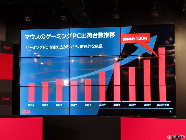 マウスコンピューターのゲーミングPCブランド「G TUNE」がリブランドを実施！新型ケースを採用したRTX 5080搭載モデルを含む6製品が発表の画像4