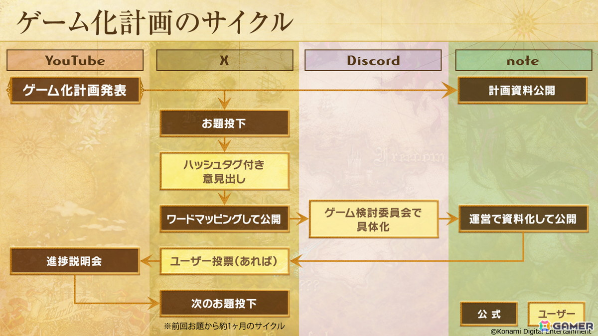 共創プロジェクト「PROJECT ZIRCON」でユーザーと一緒にゲームを創る「ゲーム化計画」が始動！公式Xアカウントからのお題への回答でゲームの方向性が決まるの画像