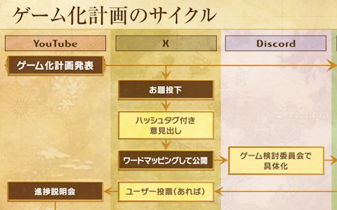 共創プロジェクト「PROJECT ZIRCON」でユーザーと一緒にゲームを創る「ゲーム化計画」が始動！公式Xアカウントからのお題への回答でゲームの方向性が決まる