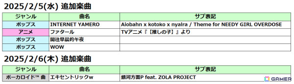 AC版「太鼓の達人」に「ファタール」「INTERNET YAMERO」「開往早晨的午夜」「WOW」が追加！の画像3