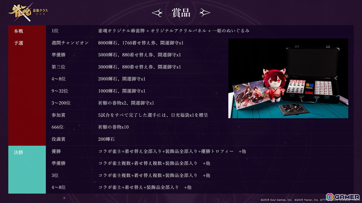 「雀魂」最強クラスを決める「Fate/stay night［Heaven's Feel］」コラボ記念大会が2月24日より開催！アンバサダーによる応援配信もの画像