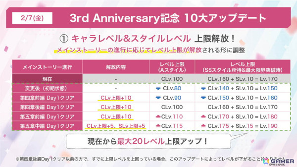 31A部隊のキャスト陣が集結した「ヘブバン」3周年ステージレポート――待望の七瀬七海の実装に客席も大興奮！の画像70