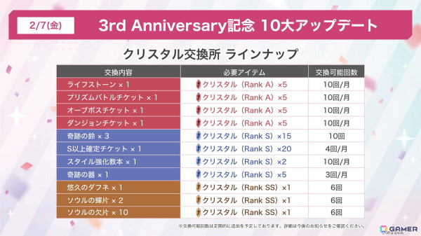 31A部隊のキャスト陣が集結した「ヘブバン」3周年ステージレポート――待望の七瀬七海の実装に客席も大興奮！の画像