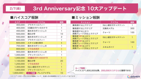 31A部隊のキャスト陣が集結した「ヘブバン」3周年ステージレポート――待望の七瀬七海の実装に客席も大興奮！の画像