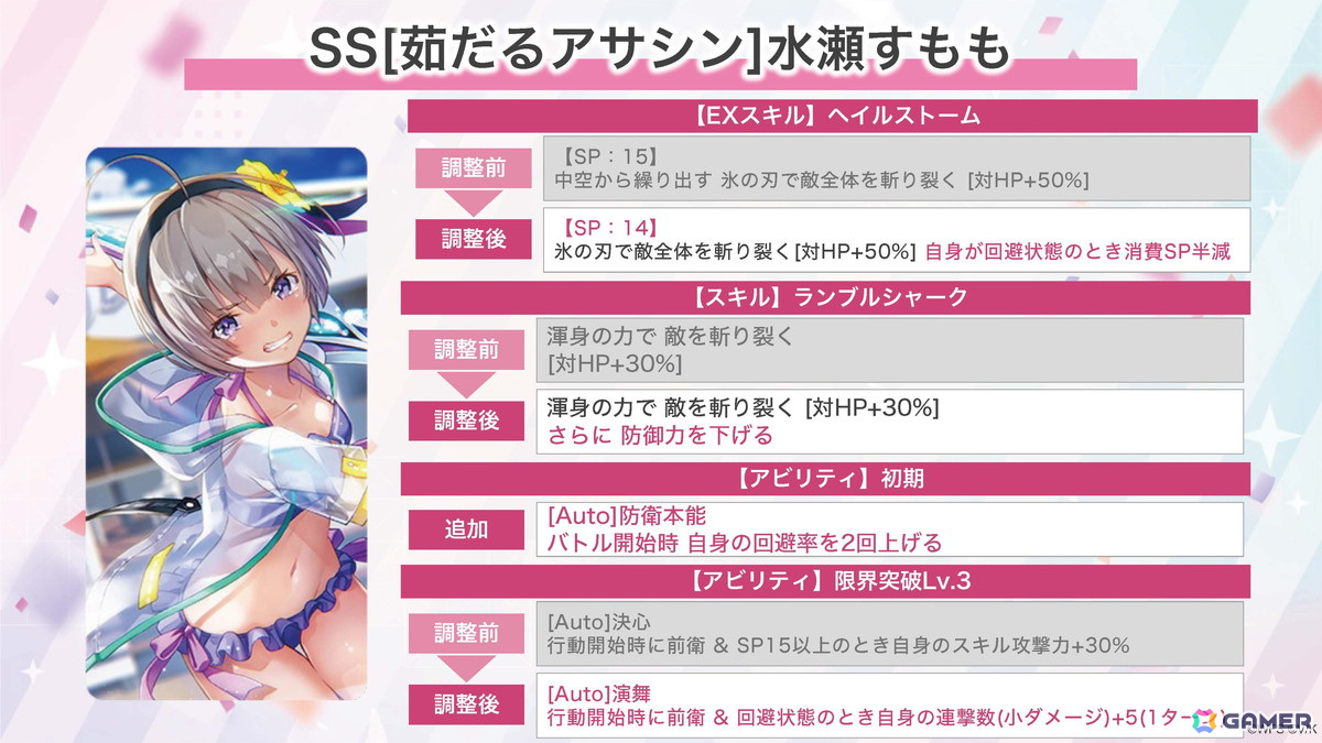 31A部隊のキャスト陣が集結した「ヘブバン」3周年ステージレポート――待望の七瀬七海の実装に客席も大興奮！の画像66