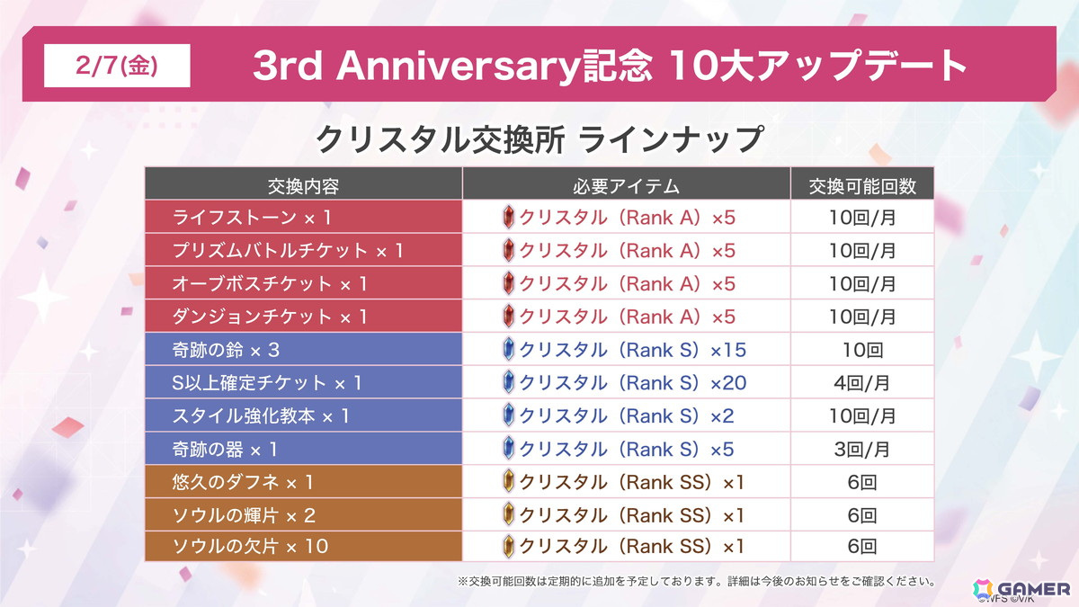 31A部隊のキャスト陣が集結した「ヘブバン」3周年ステージレポート――待望の七瀬七海の実装に客席も大興奮！の画像82
