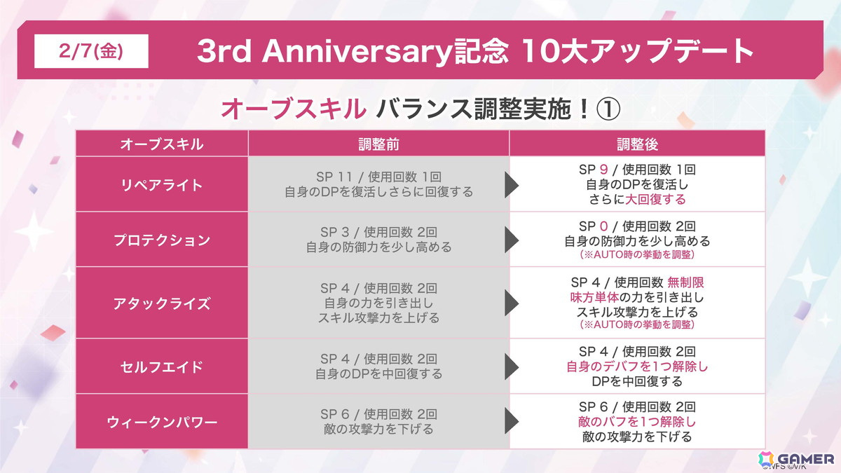 31A部隊のキャスト陣が集結した「ヘブバン」3周年ステージレポート――待望の七瀬七海の実装に客席も大興奮！の画像84