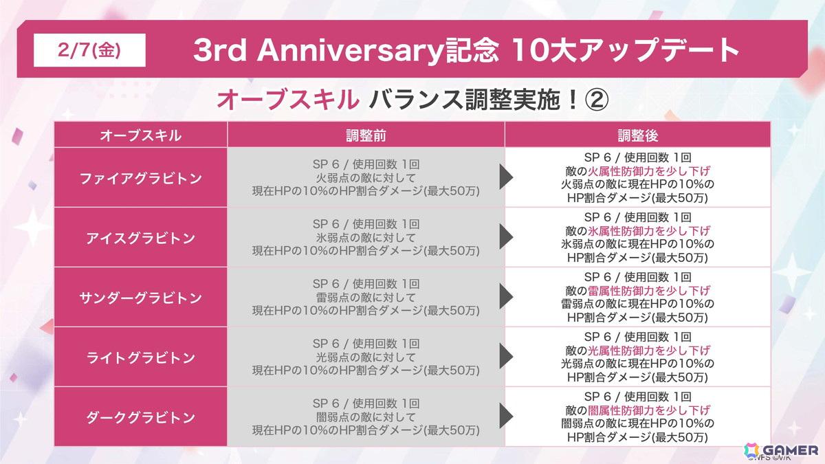 31A部隊のキャスト陣が集結した「ヘブバン」3周年ステージレポート――待望の七瀬七海の実装に客席も大興奮！の画像85