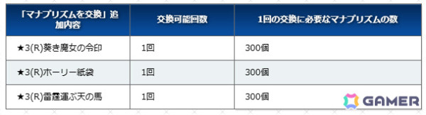「FGO」で「バレンタイン2025」開幕直前キャンペーンが開催！最大で黄金の果実4個などを獲得できるログインボーナスが実施の画像10