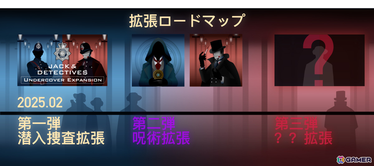 会話禁止のオンライン人狼「ジャックと探偵」新役職を収録した第1弾拡張「潜入捜査拡張」がリリース！今後のロードマップも公開の画像8