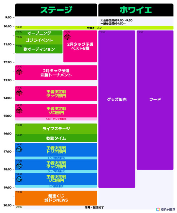「城とドラゴン」の公式オフラインイベント「城ドラフェスティバル2024-2025」が2月15日に東京・大手町三井ホールで開催！の画像9