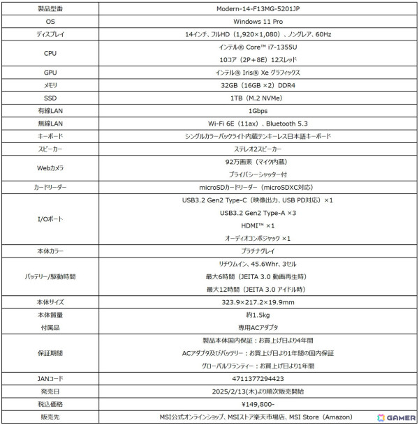 MSI、RTX4060とCore i7 14650HXを搭載したゲーミングノートPC「Sword-16-HX-B14VFKG-5001JP」が発売！ディスプレイは240Hzに対応の画像7