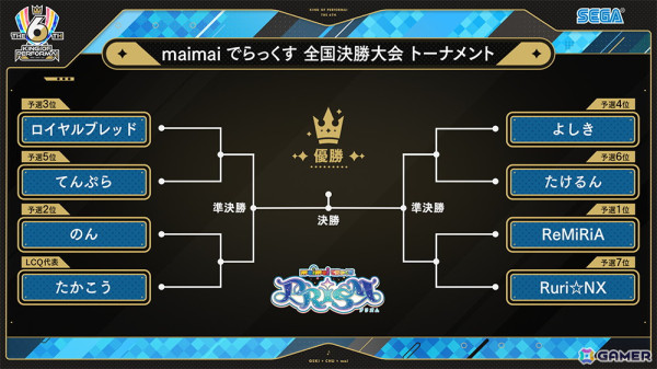 セガ音ゲー公式全国大会「KING of Performai The 6th」の全国決勝大会が2月24日に開催！優勝者予想の受付もスタートの画像6