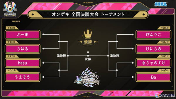 セガ音ゲー公式全国大会「KING of Performai The 6th」の全国決勝大会が2月24日に開催！優勝者予想の受付もスタートの画像7