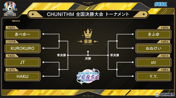 セガ音ゲー公式全国大会「KING of Performai The 6th」の全国決勝大会が2月24日に開催！優勝者予想の受付もスタートの画像8