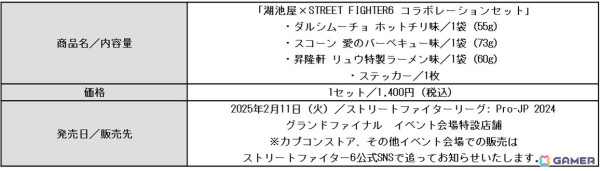「ストリートファイター6」と湖池屋がコラボ！オリジナルイラストを使用した「カラムーチョ」「スコーン」とステッカーのセットが販売の画像4