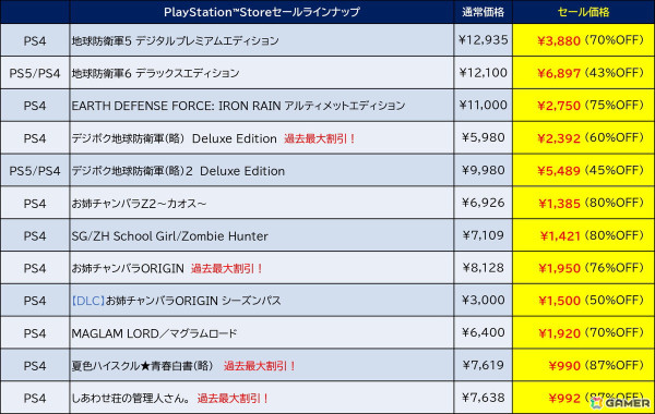 D3PのPS5/PS4タイトルや追加コンテンツを対象としたセールがPS Storeで開催！「デジボク地球防衛軍」DX版などが過去最大割引にの画像2
