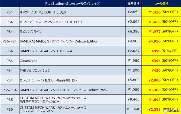 D3PのPS5/PS4タイトルや追加コンテンツを対象としたセールがPS Storeで開催！「デジボク地球防衛軍」DX版などが過去最大割引にの画像3