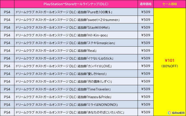 D3PのPS5/PS4タイトルや追加コンテンツを対象としたセールがPS Storeで開催！「デジボク地球防衛軍」DX版などが過去最大割引にの画像4