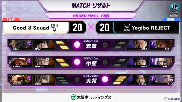 「ストリートファイターリーグ: Pro-JP 2024 グランドファイナル」日本最強チームはGood 8 Squadに！世界決勝大会は3月9日に両国国技館で開催の画像3