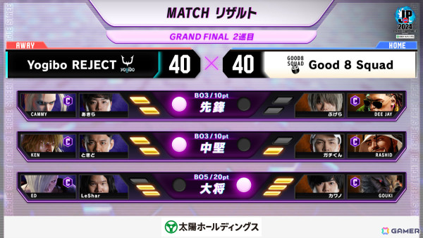 「ストリートファイターリーグ: Pro-JP 2024 グランドファイナル」日本最強チームはGood 8 Squadに！世界決勝大会は3月9日に両国国技館で開催の画像5