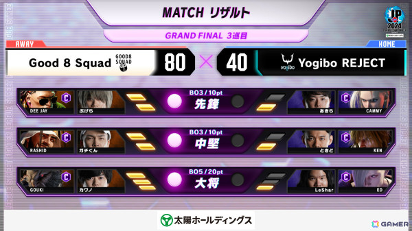 「ストリートファイターリーグ: Pro-JP 2024 グランドファイナル」日本最強チームはGood 8 Squadに！世界決勝大会は3月9日に両国国技館で開催の画像7