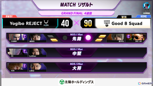「ストリートファイターリーグ: Pro-JP 2024 グランドファイナル」日本最強チームはGood 8 Squadに！世界決勝大会は3月9日に両国国技館で開催の画像9