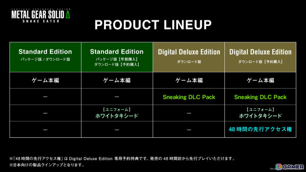 「METAL GEAR SOLID Δ: SNAKE EATER」の発売日が8月28日に決定！オリジナル作で搭載されていた「猿蛇合戦」がPS5/PC版で復活の画像7