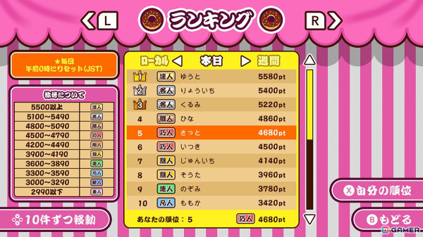 美味しいドーナツを作ってスコアを競う「作って！ドーナツ」がSwitchにて配信！最大4人で対戦もの画像5