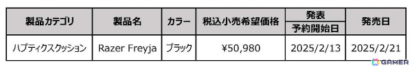 Razer、世界初のHD触覚ゲーミングクッション「Razer Freyja」を2月21日に発売！触覚フィードバックを利用した没入体験が全身で味わえるの画像3