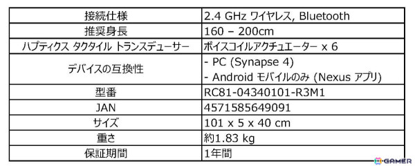 Razer、世界初のHD触覚ゲーミングクッション「Razer Freyja」を2月21日に発売！触覚フィードバックを利用した没入体験が全身で味わえるの画像5