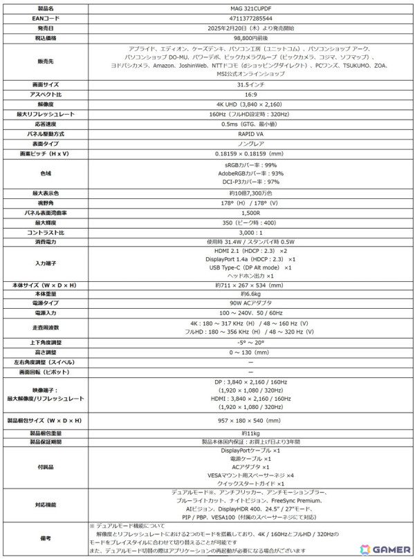 4K/160HzとフルHD/320Hzを切り替えられるMSI初のデュアルモード搭載31.5インチ湾曲ゲーミングモニター「MAG 321CUPDF」が2月20日に発売！の画像3