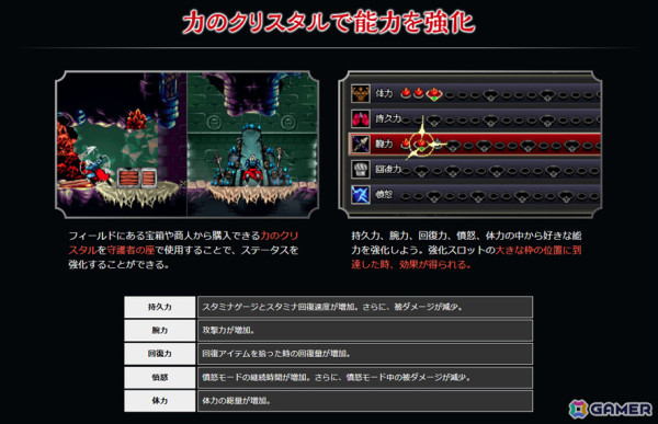 「Beyond The Ice Palace 2」主人公が一時的に強化される憤怒モードなどを紹介！PS4版もリリース決定の画像1