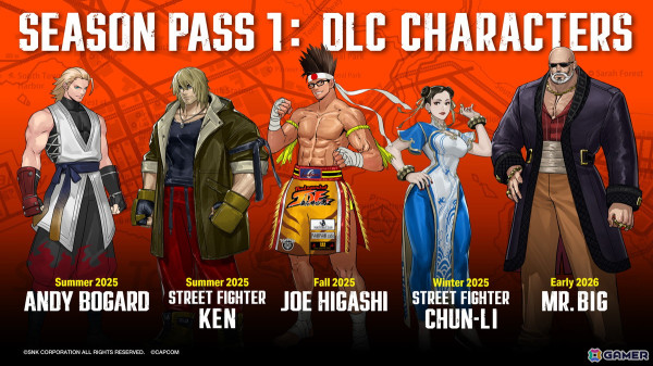 「餓狼伝説 City of the Wolves」シーズンパス1のDLCキャラクター、オープンβテストのプレイアブルキャラクターが発表！の画像1