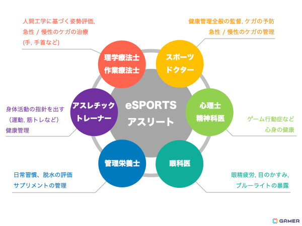 ゲーマーのための専門エクササイズ「Dr.GAMESのゲーマーズエクササイズ」が公開――長時間のゲームプレイによる体の負担軽減、パフォーマンス向上を目的の画像3