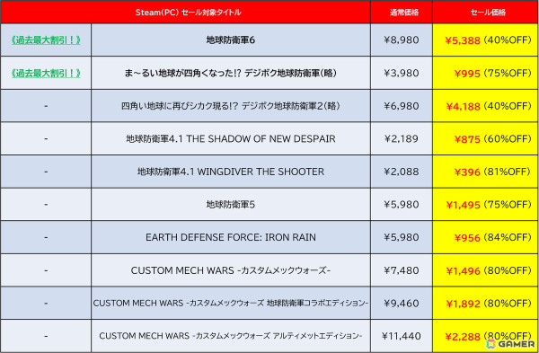 「D3PUBLISHER SALE 2025」がSteamで開催！「地球防衛軍6」「デジボク地球防衛軍（略）」が過去最大割引でラインナップの画像2