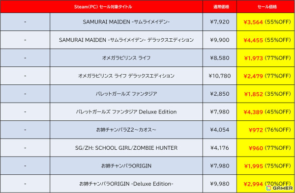 「D3PUBLISHER SALE 2025」がSteamで開催！「地球防衛軍6」「デジボク地球防衛軍（略）」が過去最大割引でラインナップの画像3