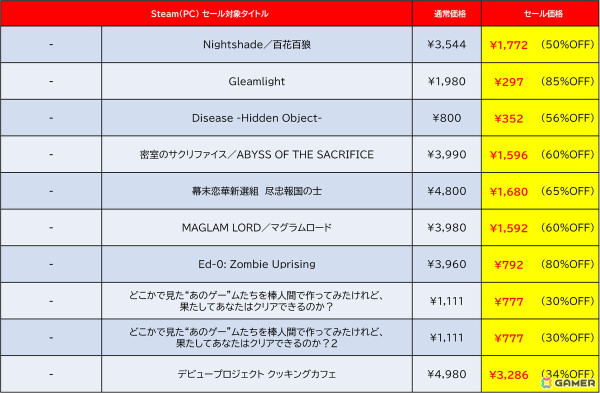 「D3PUBLISHER SALE 2025」がSteamで開催！「地球防衛軍6」「デジボク地球防衛軍（略）」が過去最大割引でラインナップの画像4