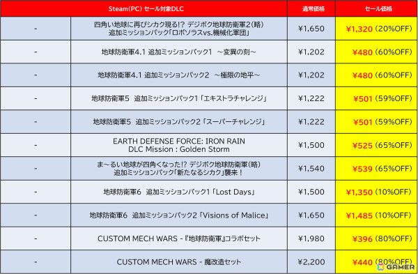 「D3PUBLISHER SALE 2025」がSteamで開催！「地球防衛軍6」「デジボク地球防衛軍（略）」が過去最大割引でラインナップの画像5