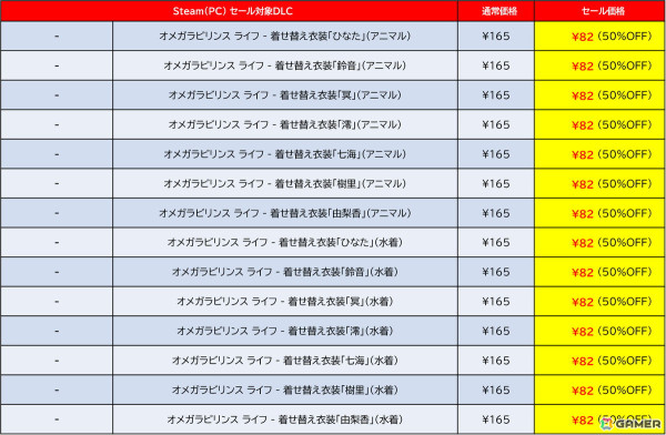 「D3PUBLISHER SALE 2025」がSteamで開催！「地球防衛軍6」「デジボク地球防衛軍（略）」が過去最大割引でラインナップの画像7