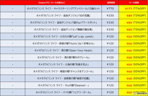 「D3PUBLISHER SALE 2025」がSteamで開催！「地球防衛軍6」「デジボク地球防衛軍（略）」が過去最大割引でラインナップの画像8
