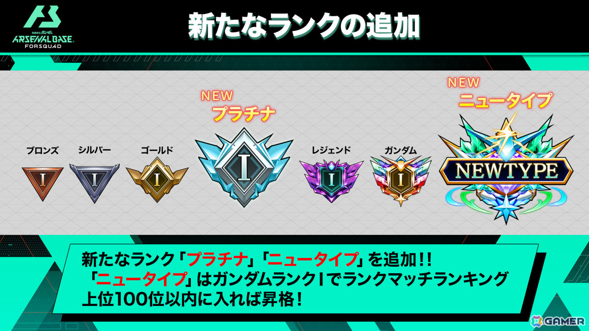 「機動戦士ガンダム アーセナルベース」に「機動戦士Gundam GQuuuuuuX」などの作品が参戦!FORSQUAD SEASON:01が稼働の画像